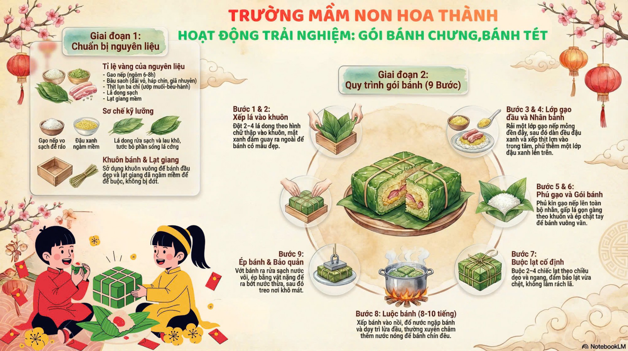 HOẠT ĐỘNG GÓI BÁNH CHƯNG ĐÓN TẾT NĂM 2025 - 2026